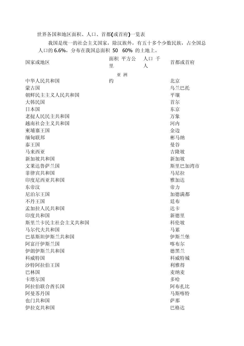 世界各国和地区面积、人口、首都_第1页