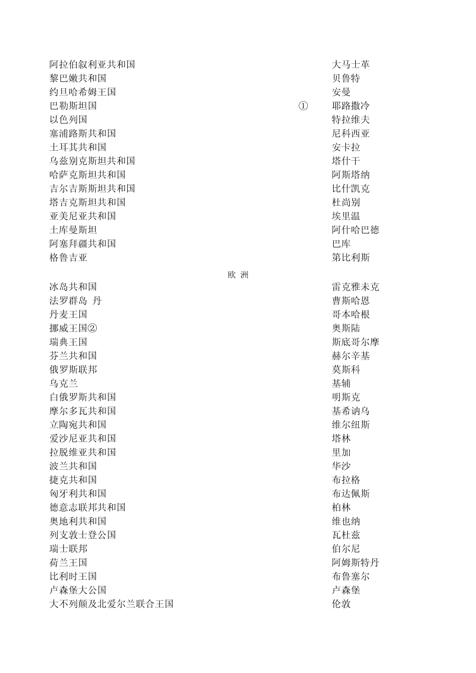 世界各国和地区面积、人口、首都_第2页