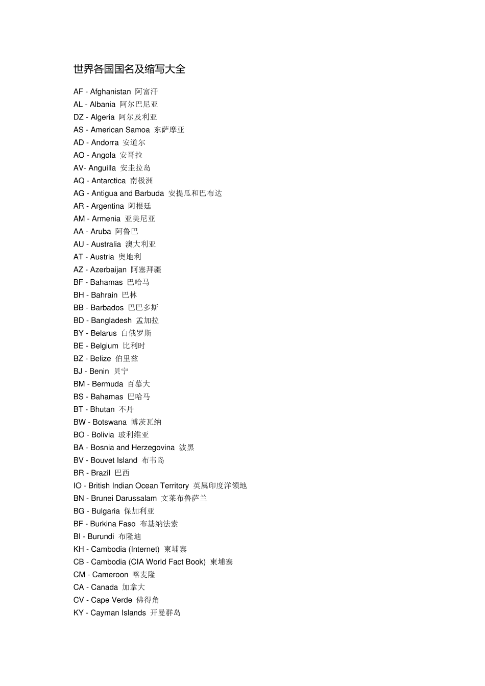 世界各国国名及缩写大全_第1页