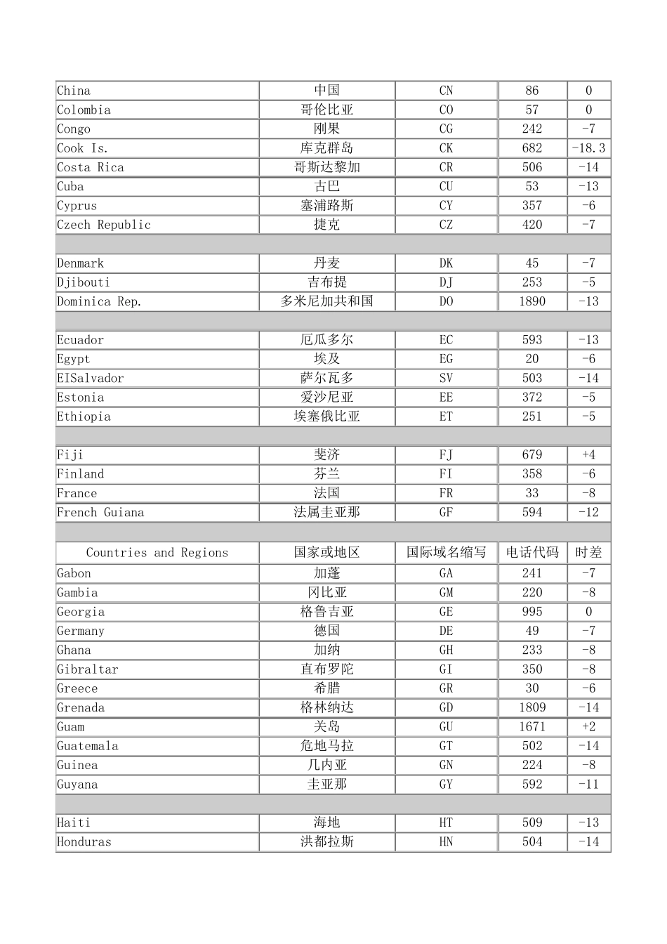 世界各国国家代码区号时区_第2页