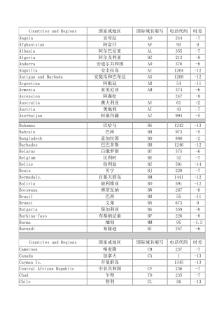 世界各国国家代码区号时区