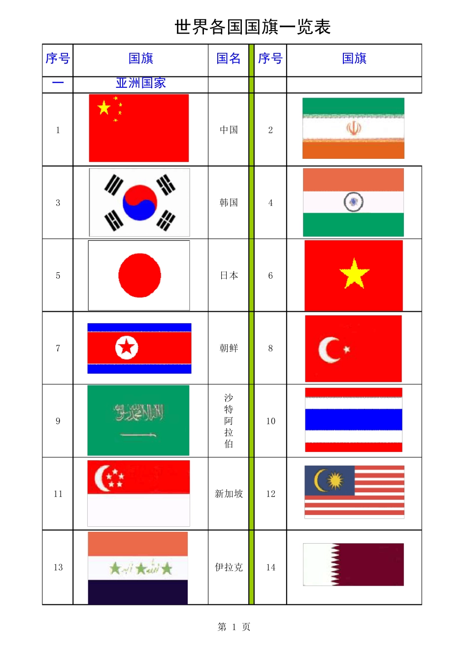 世界各国国旗一览表_第1页