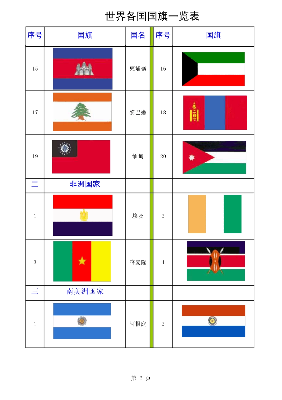 世界各国国旗一览表_第2页