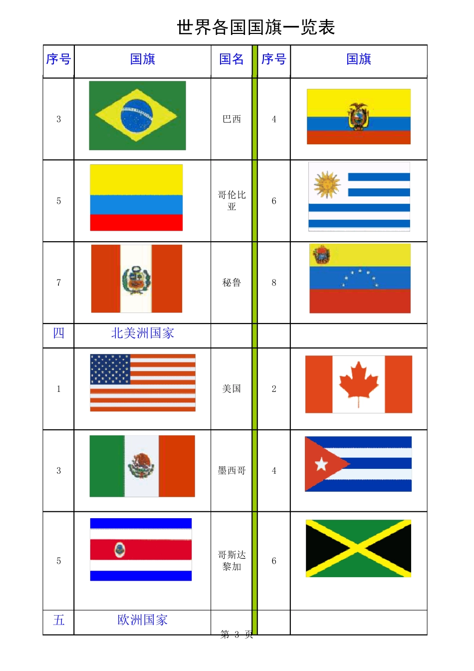 世界各国国旗一览表_第3页
