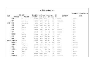 世界各国国旗国歌面积人口概况总表
