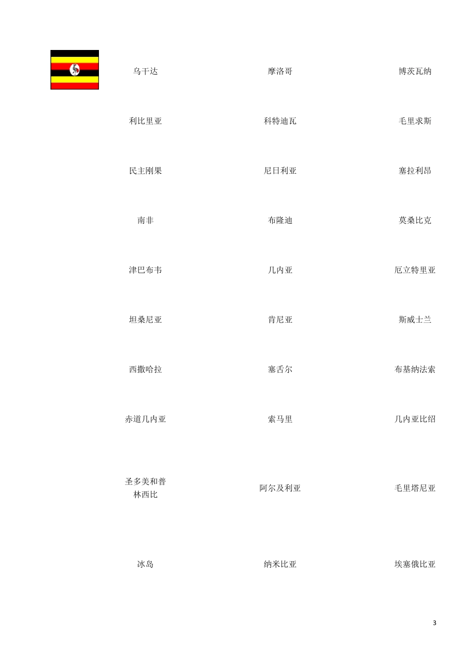 世界各国国旗图片一览表(包括新成立国家共191个国家国旗图标)_第3页