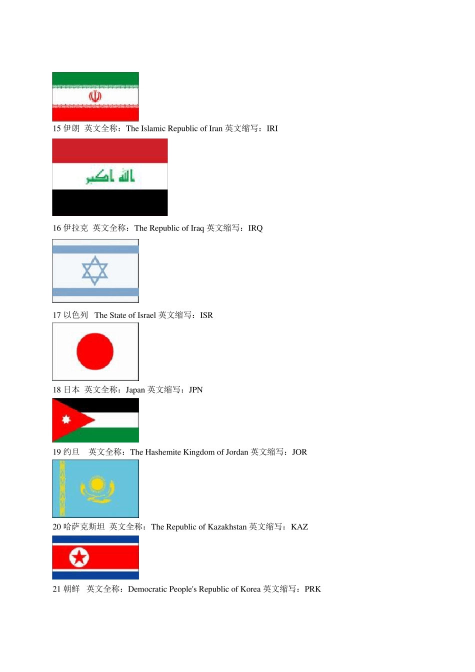 世界各国国旗英文名称及缩写_第3页