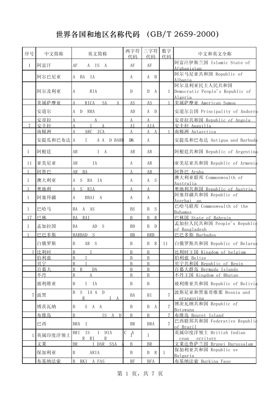 世界各国地区名称代码_第1页