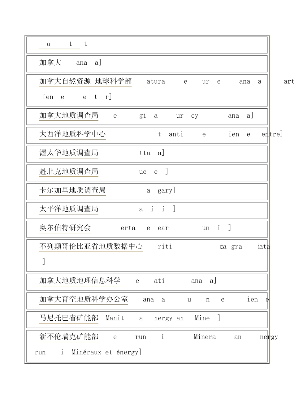 世界各国地质调查机构_第2页