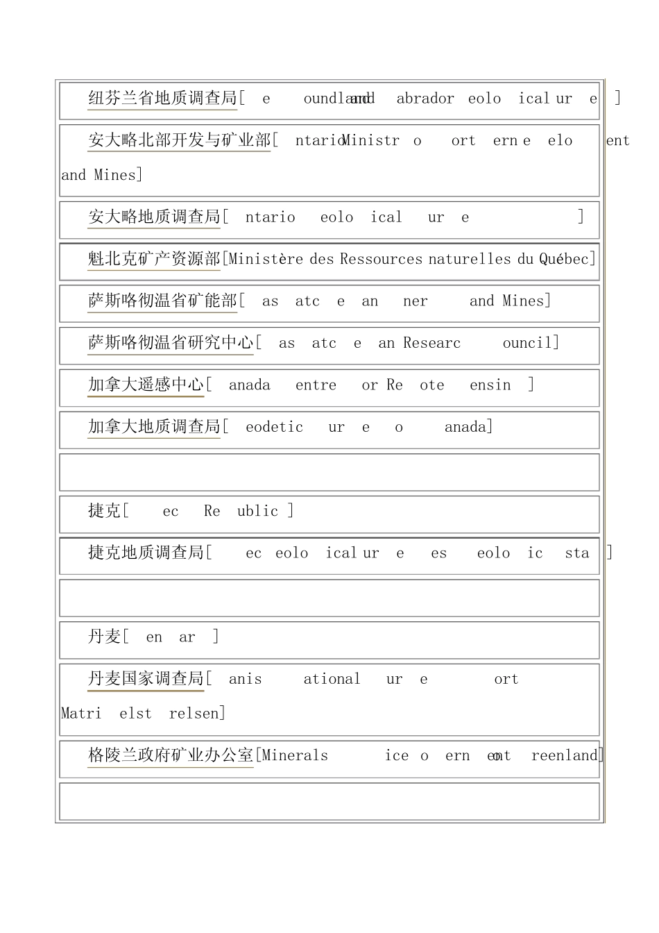 世界各国地质调查机构_第3页