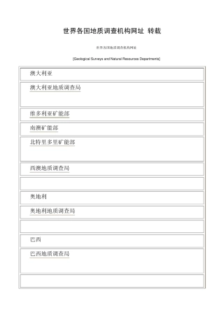 世界各国地质调查机构