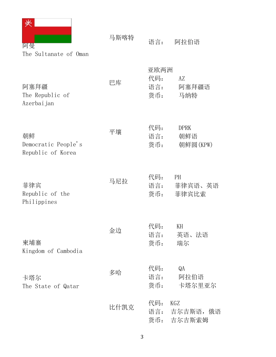 世界各国基本信息一览表_第3页