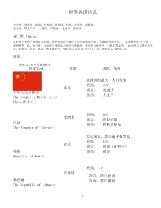 世界各国基本信息一览表