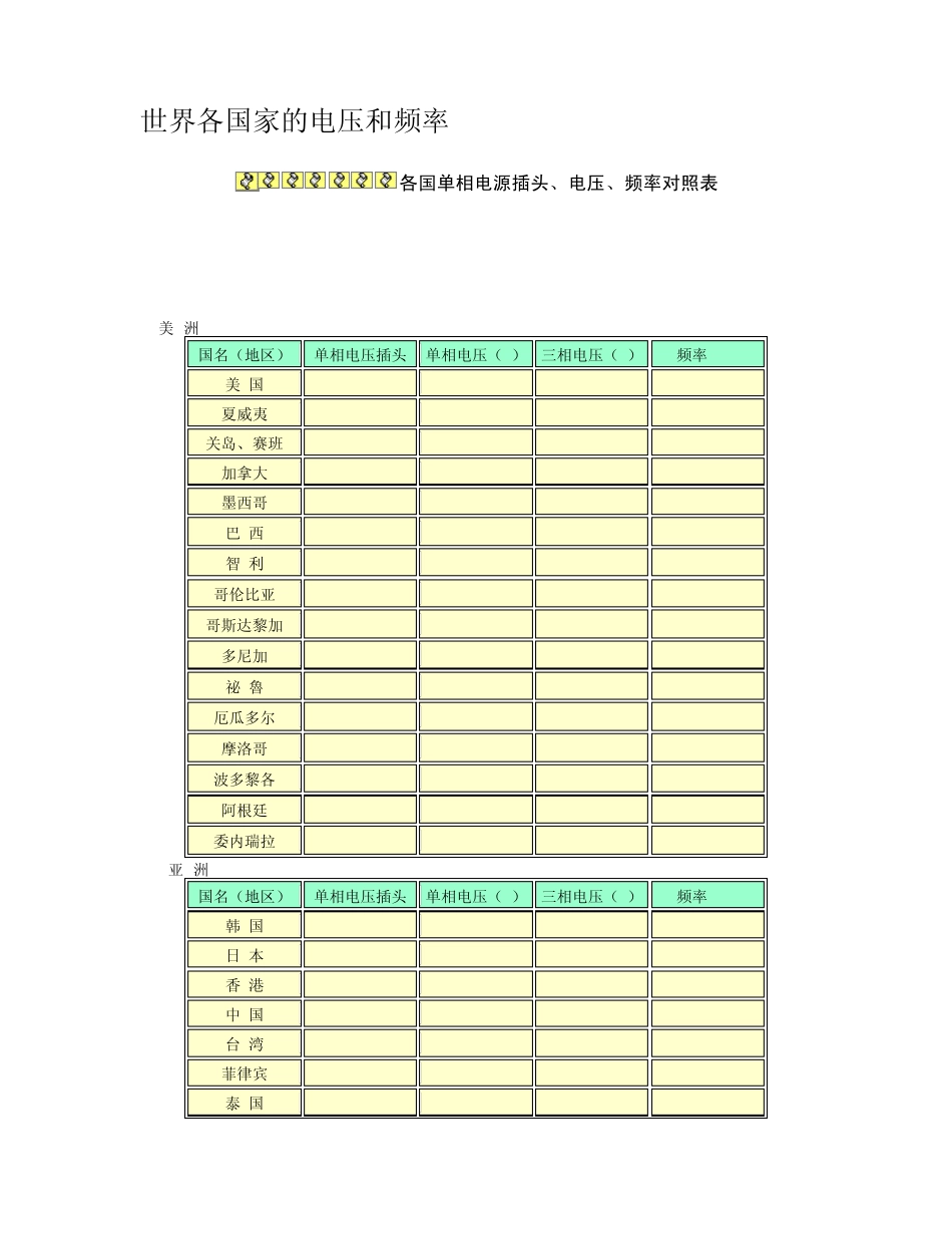 世界各国家的电压和频率_第1页