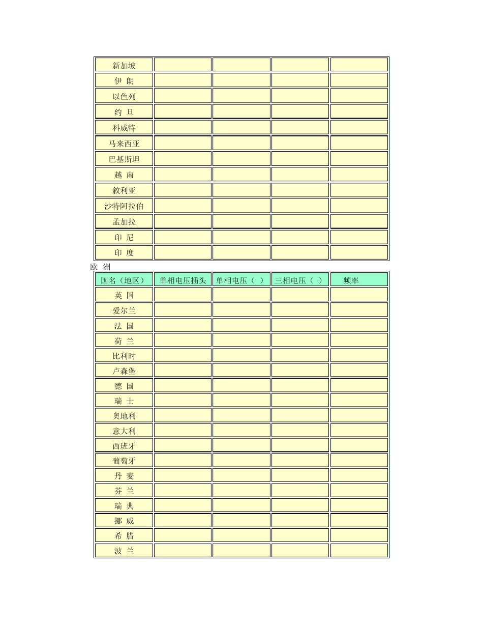 世界各国家的电压和频率_第2页