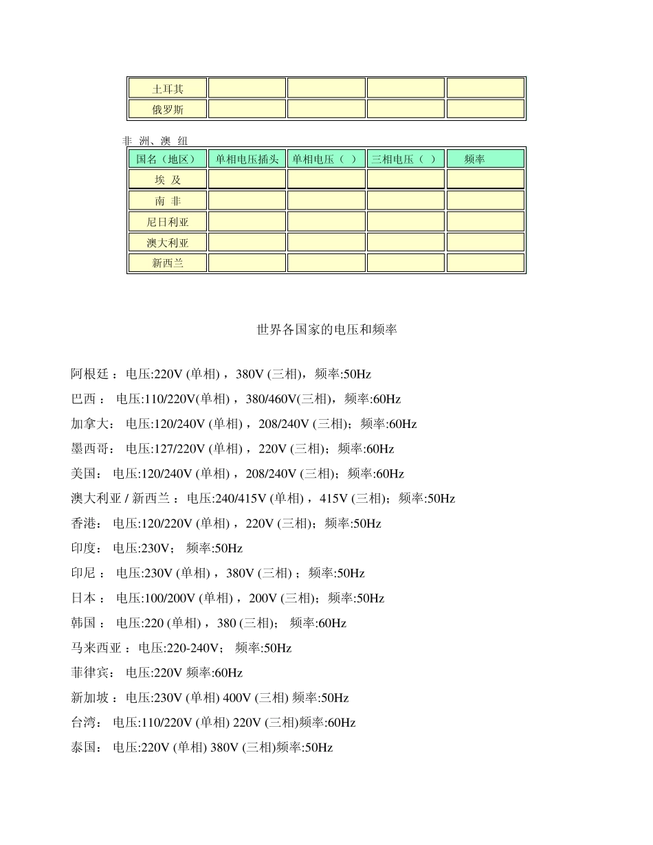 世界各国家的电压和频率_第3页