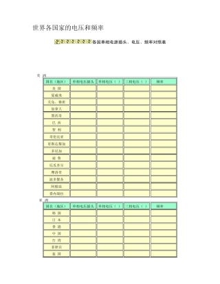 世界各国家的电压和频率