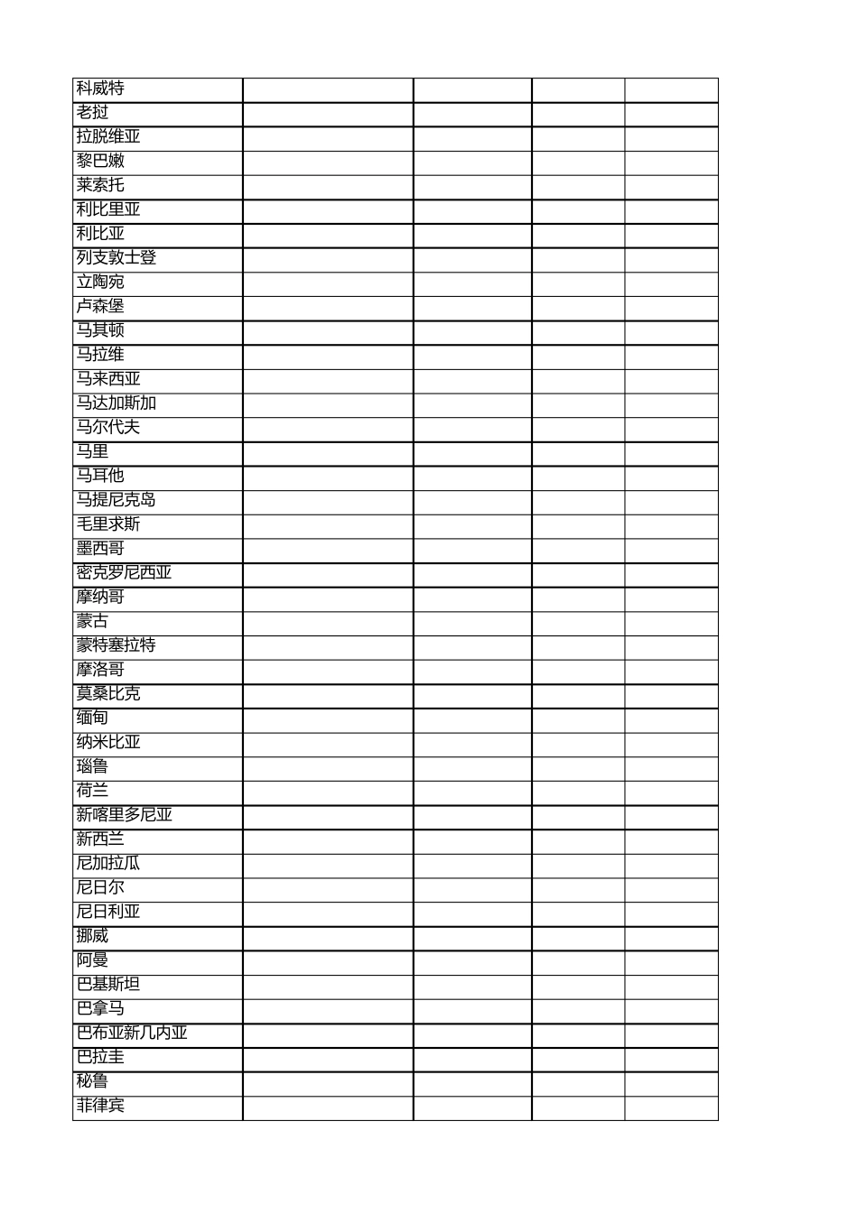 世界各国工业电压及插头标准_第3页