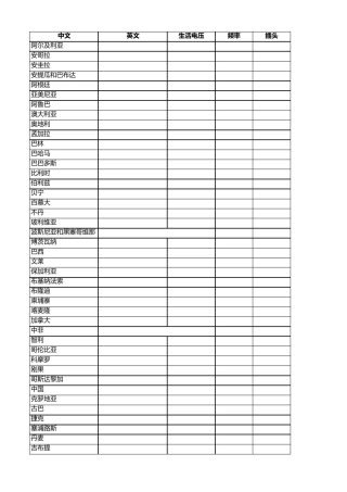 世界各国工业电压及插头标准
