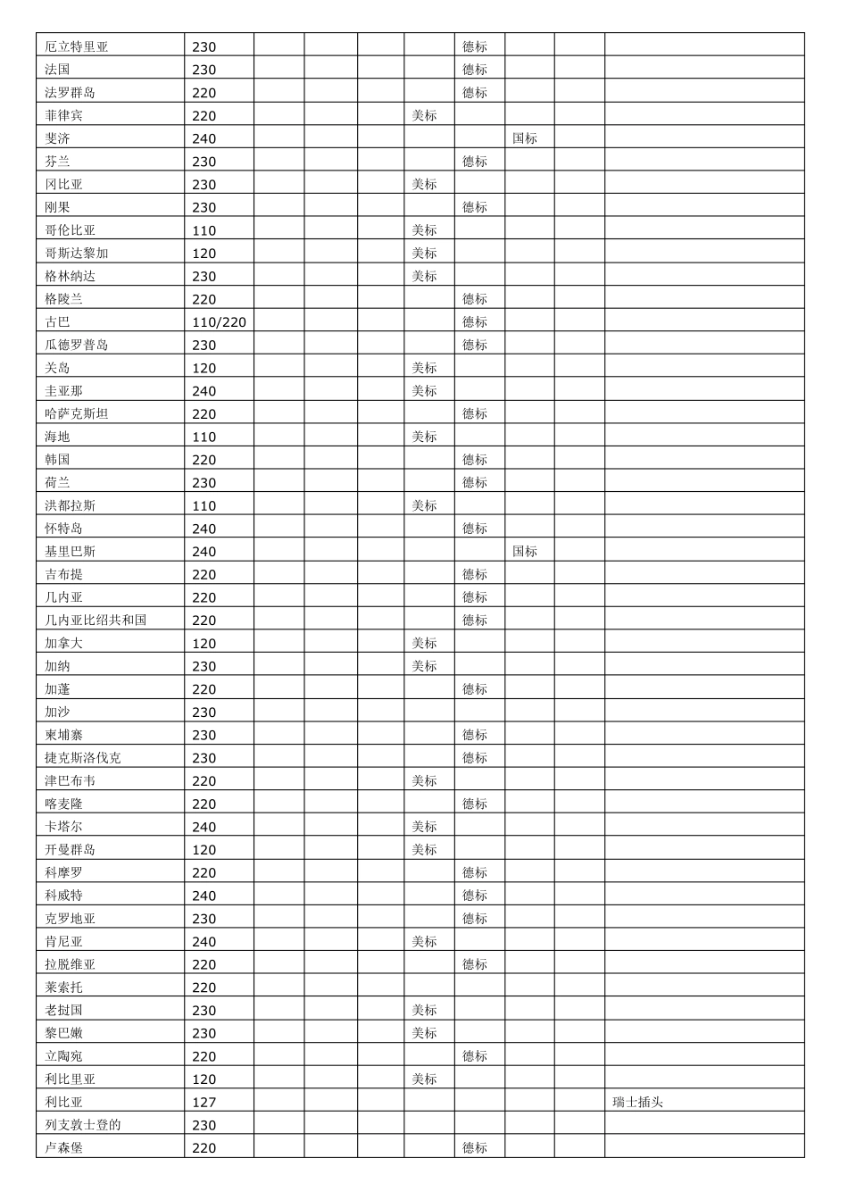 世界各国工业电压标准_第2页