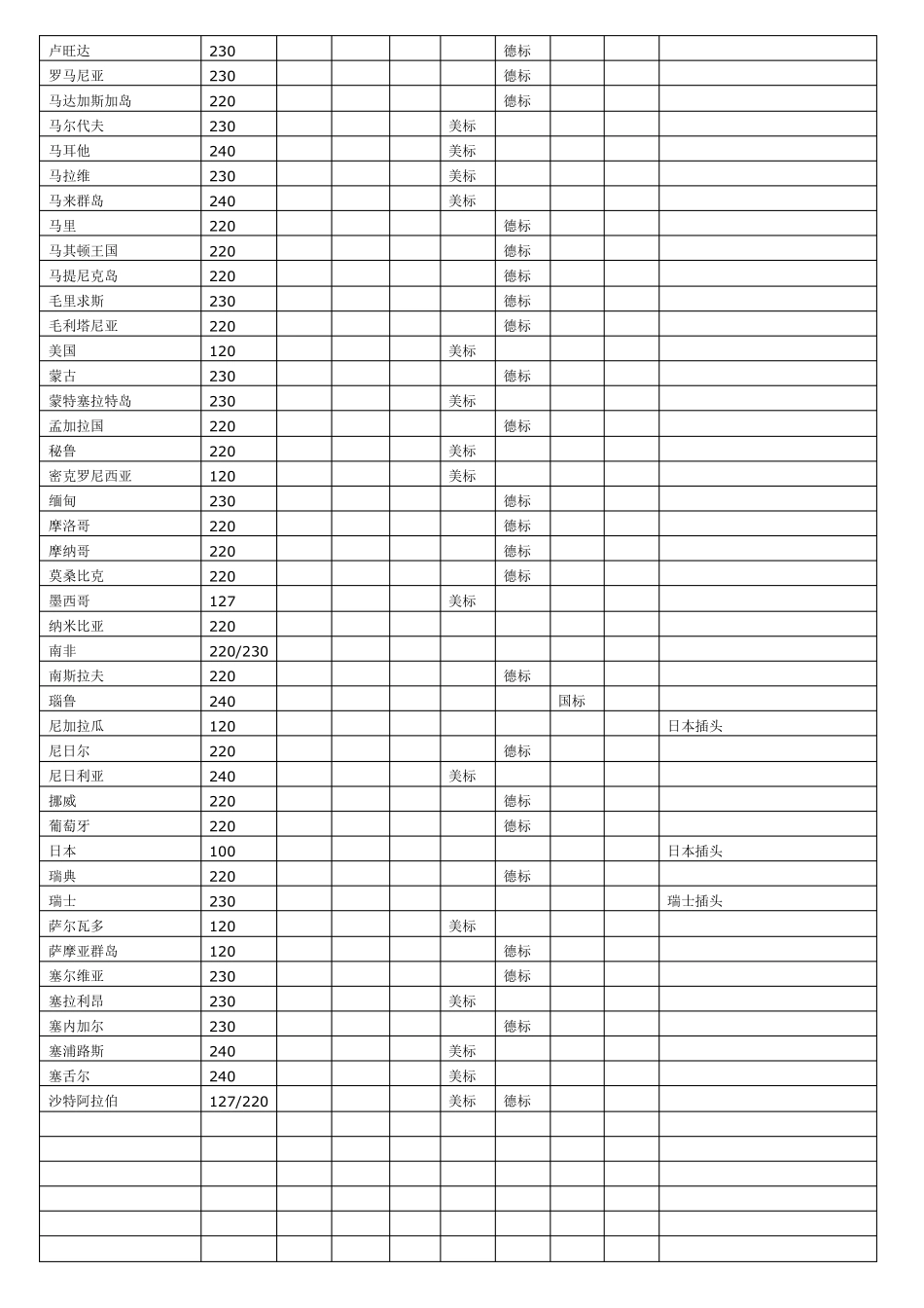 世界各国工业电压标准_第3页