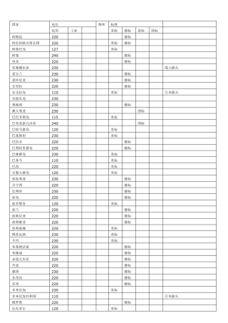 世界各国工业电压标准