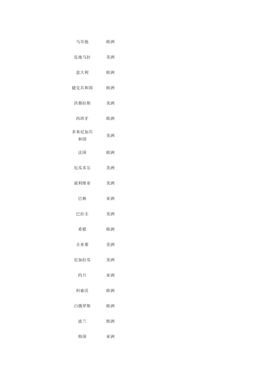 世界各国幸福指数排位表_第3页