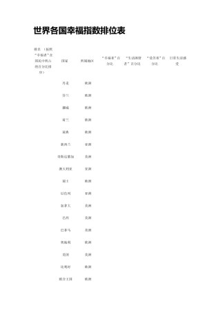 世界各国幸福指数排位表