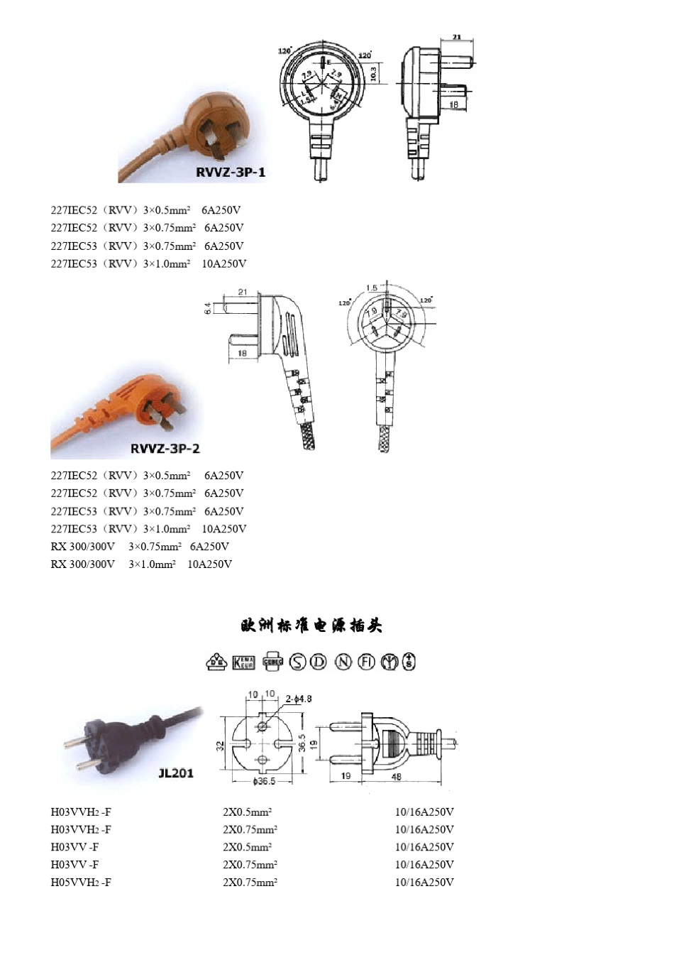 世界各国插头对照安规标准_第2页