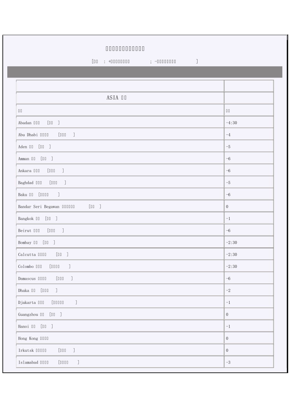 世界各国时间与北京时间差_第1页