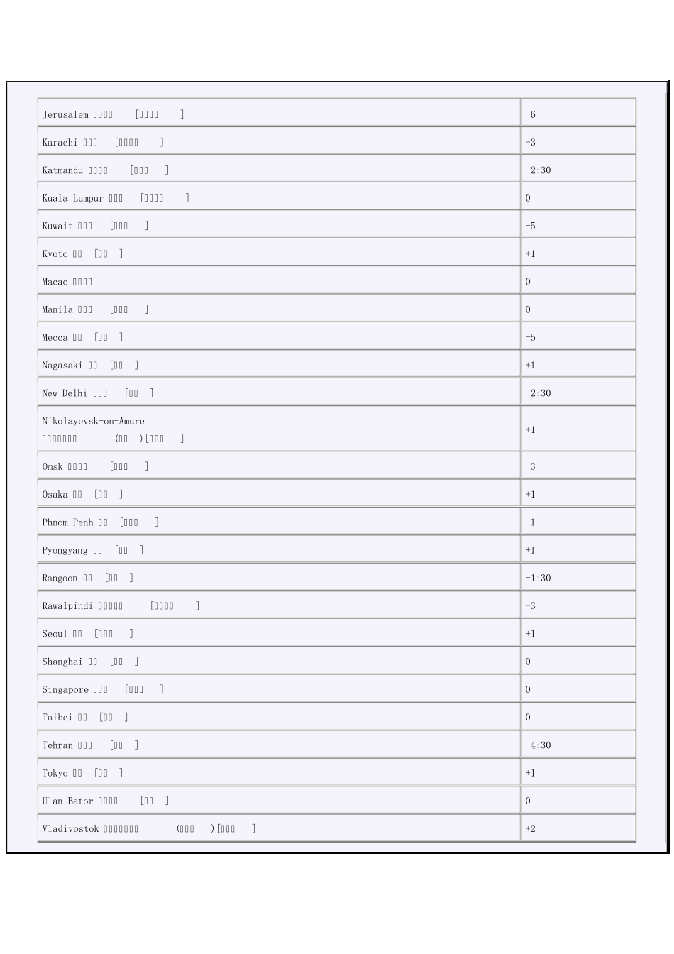 世界各国时间与北京时间差_第2页