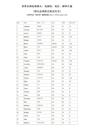 世界各国标准插头、电源线、电压、频率汇编