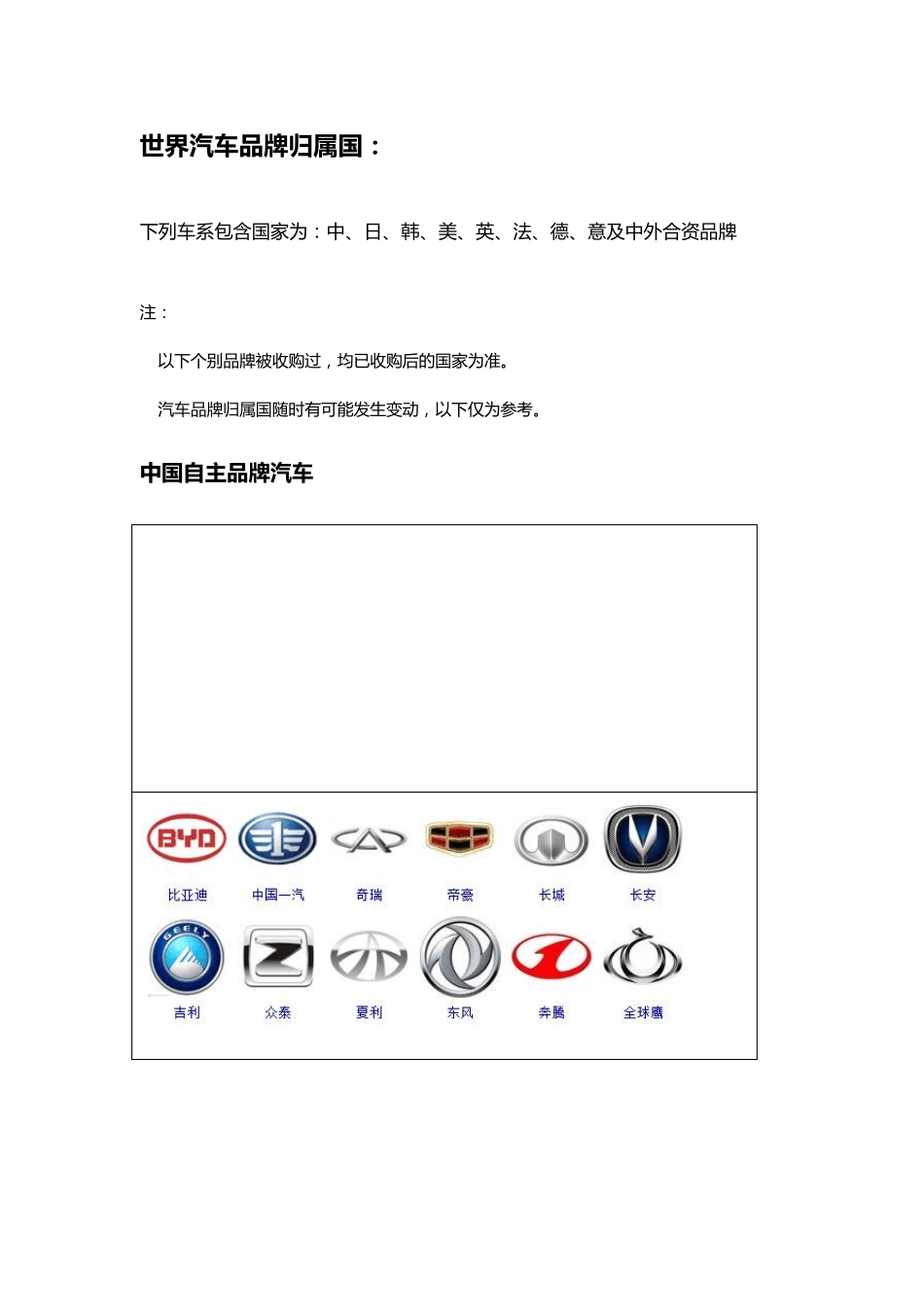 世界各国汽车品牌_第1页