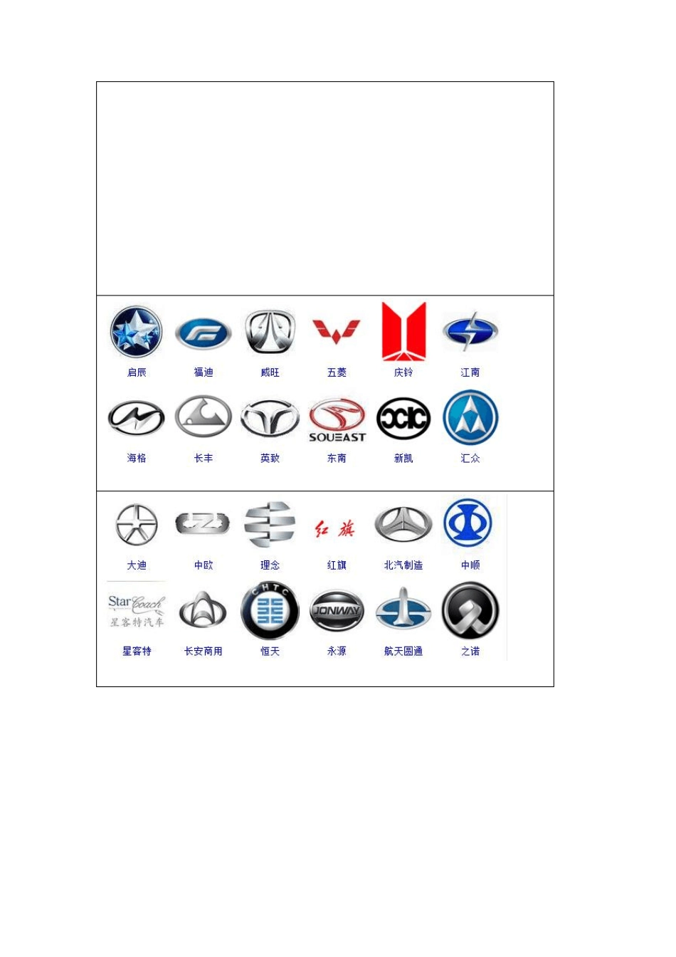 世界各国汽车品牌_第2页