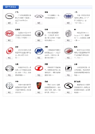 世界各国汽车标志大全WORD版