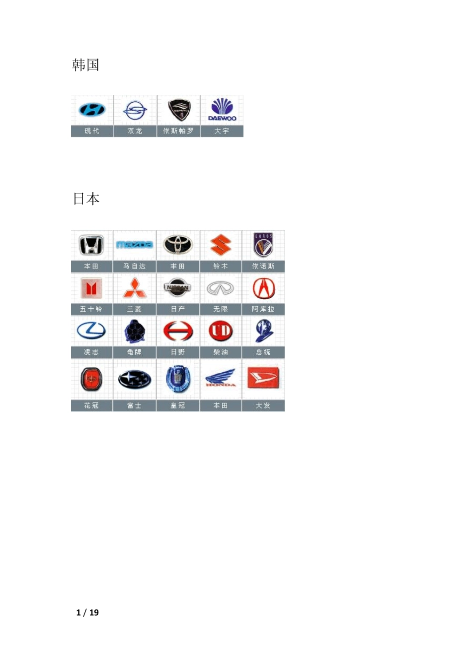 世界各国汽车标志大全及简介_第1页