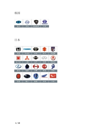 世界各国汽车标志大全及简介