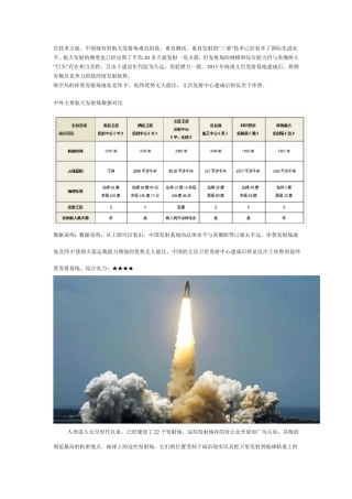 世界各国火箭发射场简介