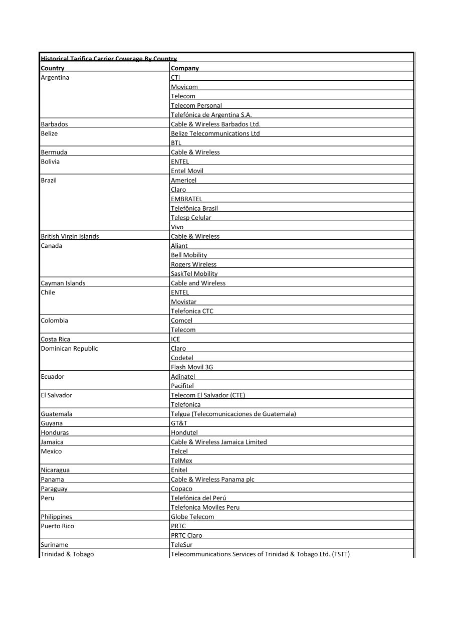 世界各国电信运营商_第2页