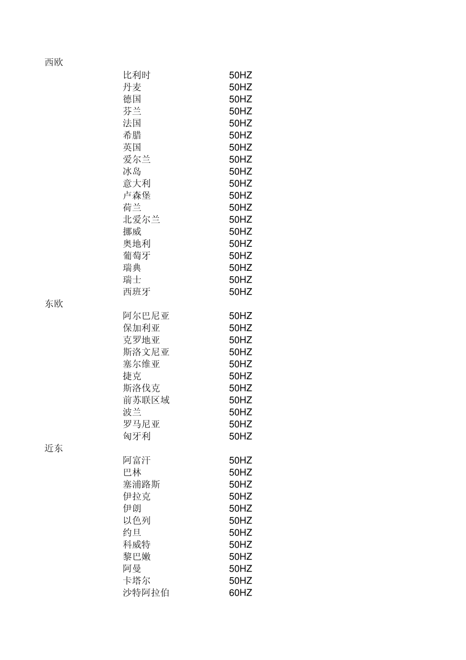 世界各国电压_第1页
