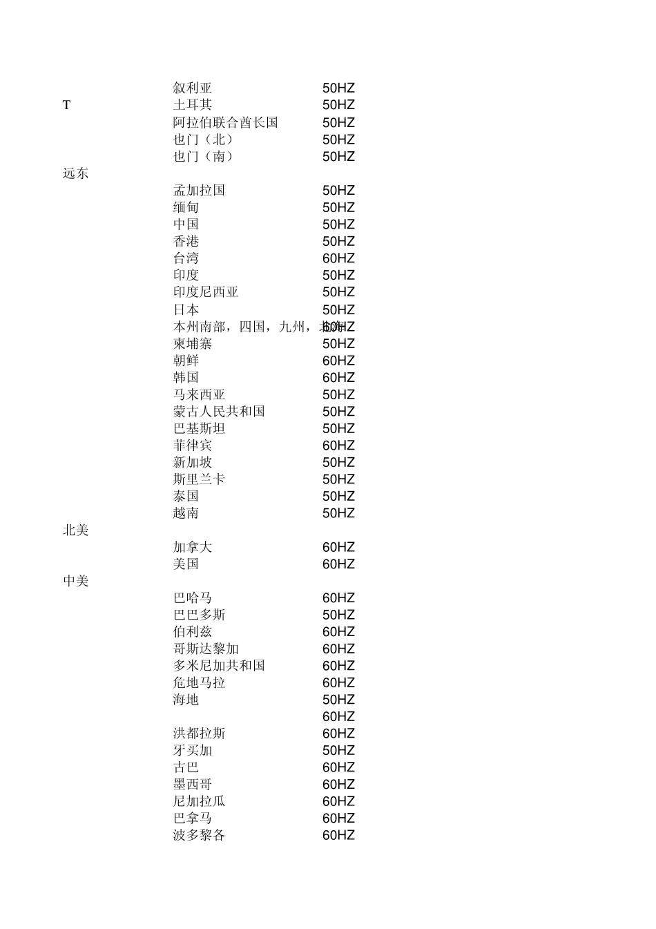 世界各国电压_第2页
