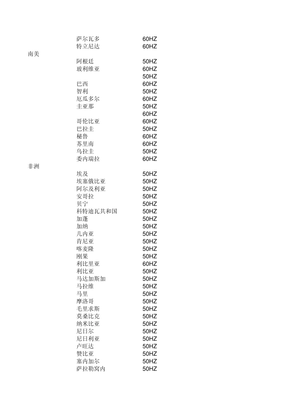 世界各国电压_第3页