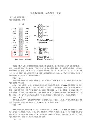 世界各国电压、插头型式一览表