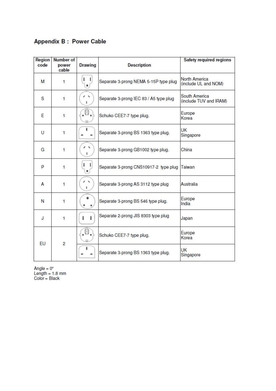 世界各国电压和插头_第1页