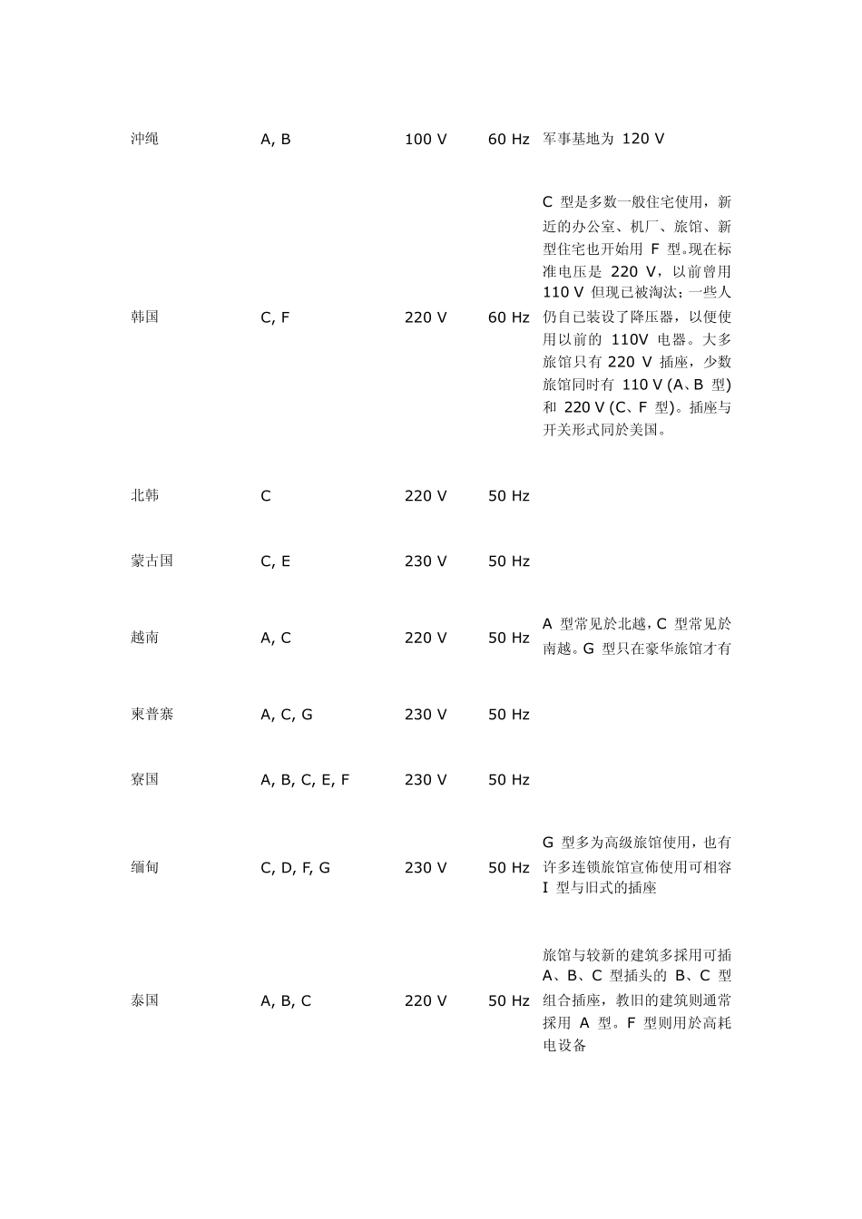世界各国电源插头形状_第2页