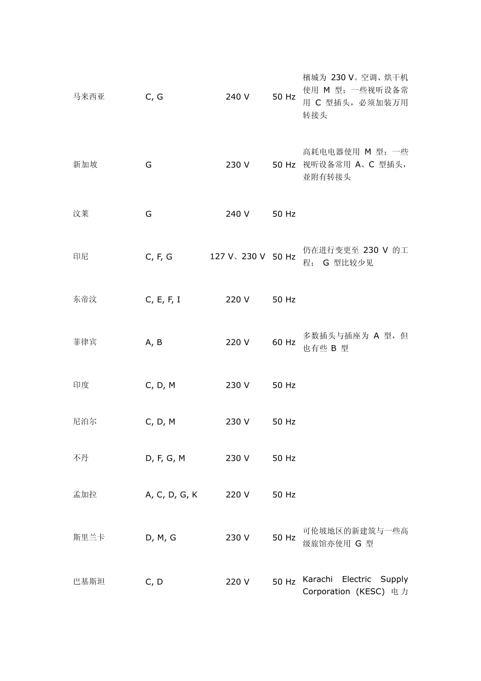 世界各国电源插头形状_第3页