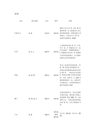 世界各国电源插头形状