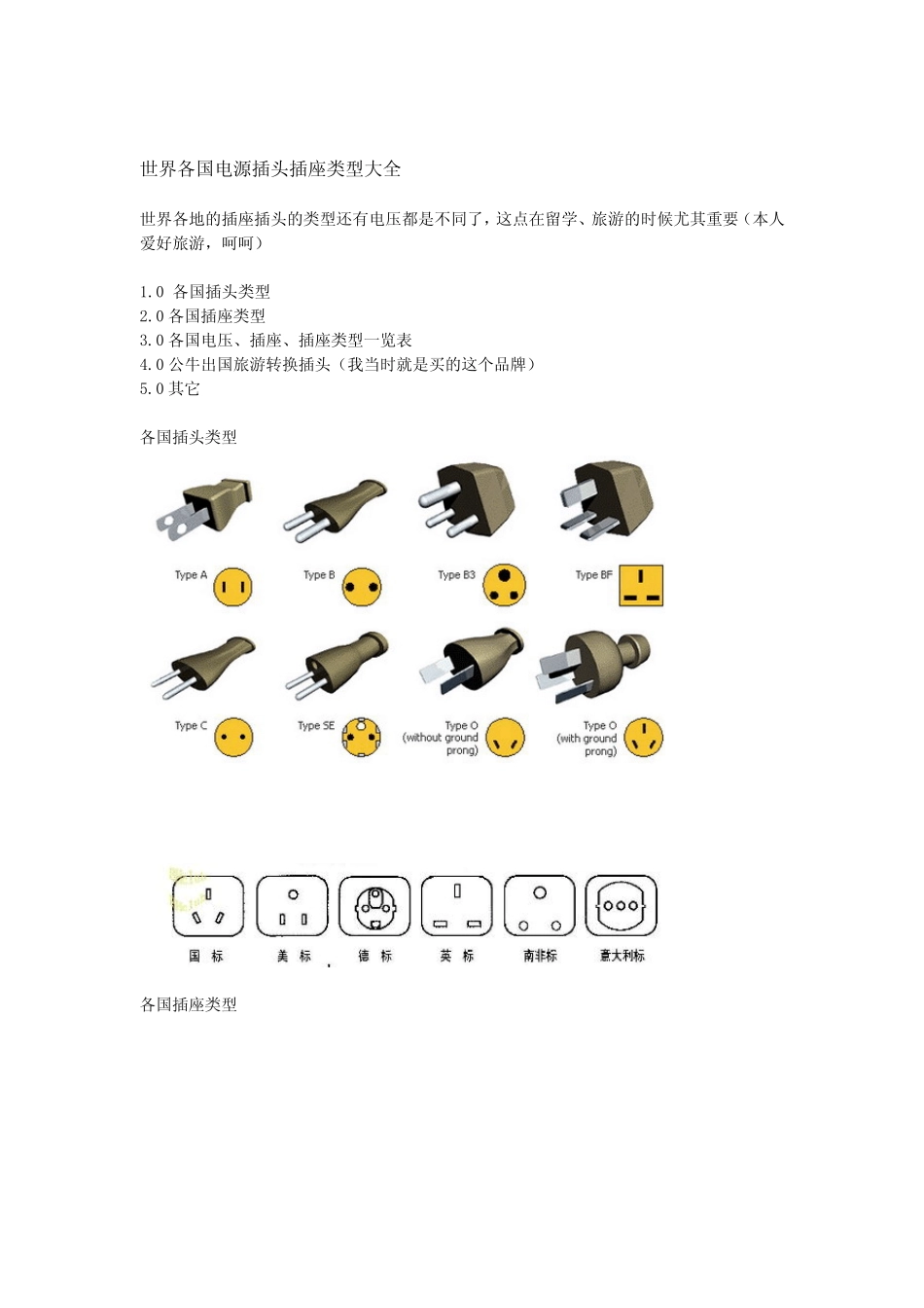 世界各国电源插头插座类型大全_第1页