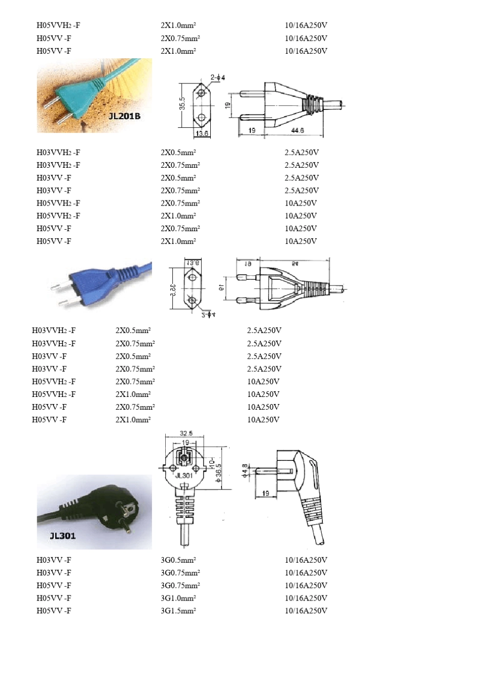 世界各国电源插头标准_第3页