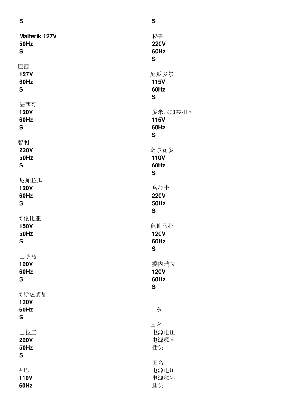世界各国电源电压和频率汇总_第3页